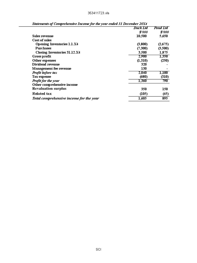 Exercise 4.5 PDF Retained Earnings Consolidation (Business)