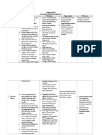 K. Analisa Swot Analisa SWOT Manajemen Unit Di Ruang Mawar Elemen Strength Weakness Opportunity Threaten