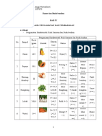 Laporan PBA Buah Dan Sayur