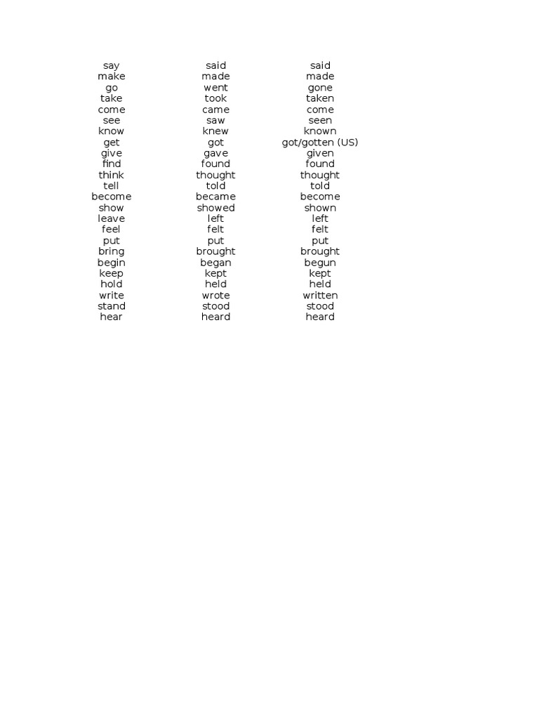 Irregular Verb Forms List | PDF | Self-Improvement
