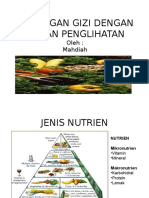 Hubungan Gizi Dengan Organ Penglihatan