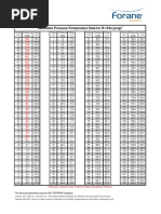 Forane 134a Pressure Temperature Chart PDF