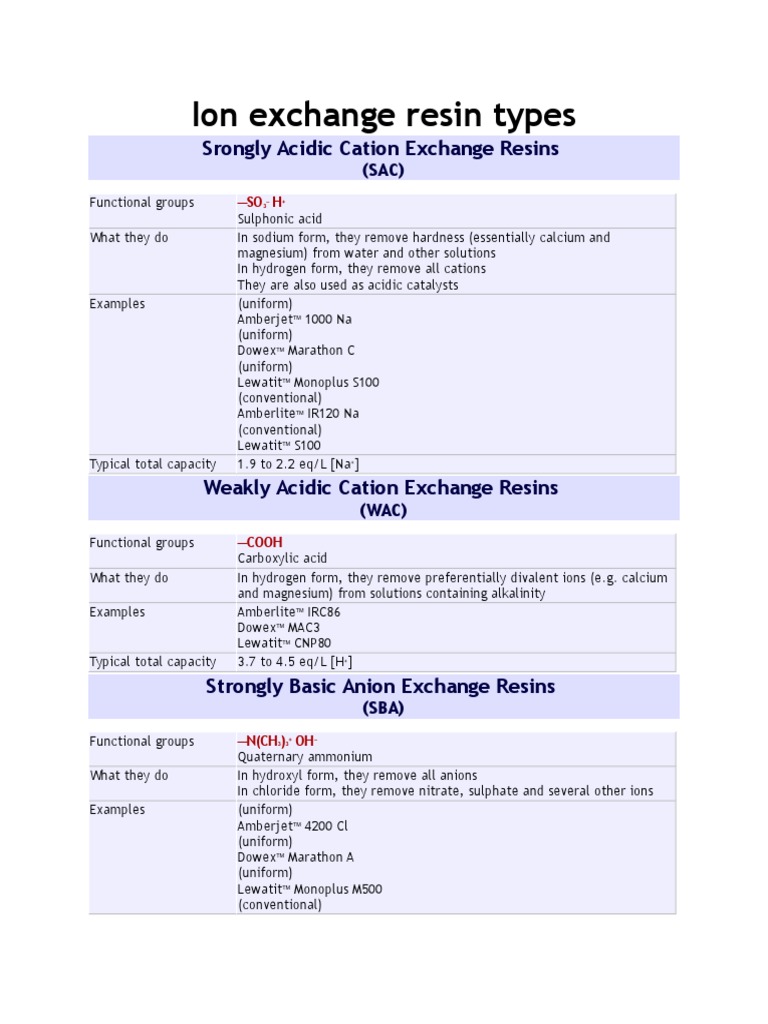 Ion Exchange Resin Types Srongly Acidic Cation Exchange Resins PDF