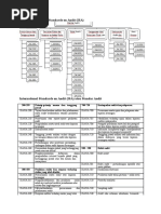 Bagan International Standards on Audit