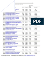 University Ranking in The Philippines