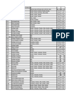 Scheduled Flights: 17th September 2012 To 27th October, 2012 Flight No. Route Departure Days (17th Sept. 2012 To 27th Oct. 2012) Dep. Time Arr. Time