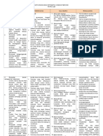 Nota Ringkasan Sistematik Komsas PMR 2012