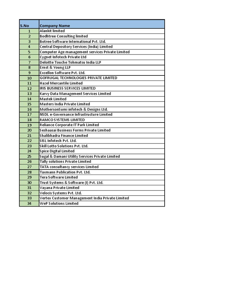 List of IT and Consulting Companies | PDF