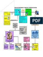Alur Proses Kegiatan KKN PPM Periode XV Tahun 2017 PDF