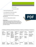 Timeslot Planer & Notizen Mai 2017