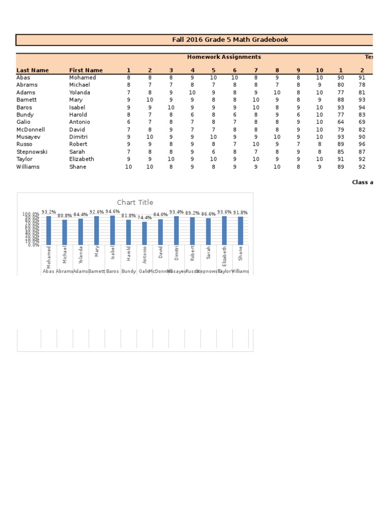Grade 5 Math Performance Overview | PDF | Statistics Of Education ...