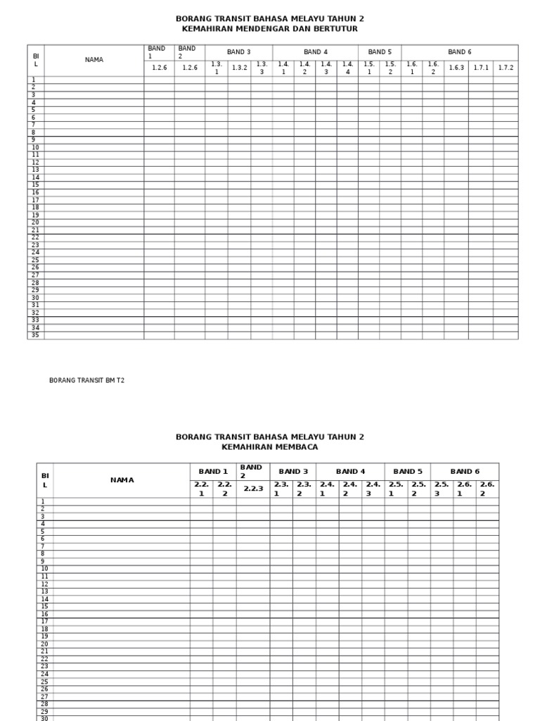 Borang Transit Bahasa Melayu Tahun 2