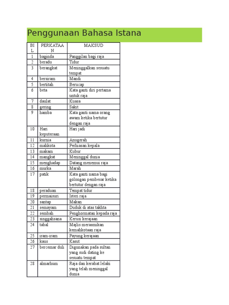 Penggunaan Bahasa Istana Pdf
