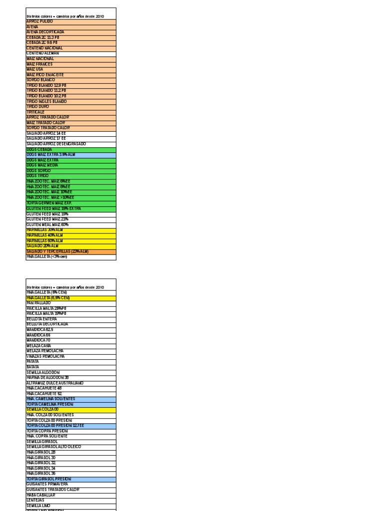 Tablas FEDNA 2010_2016Noviembre Biología estructural Biomoléculas