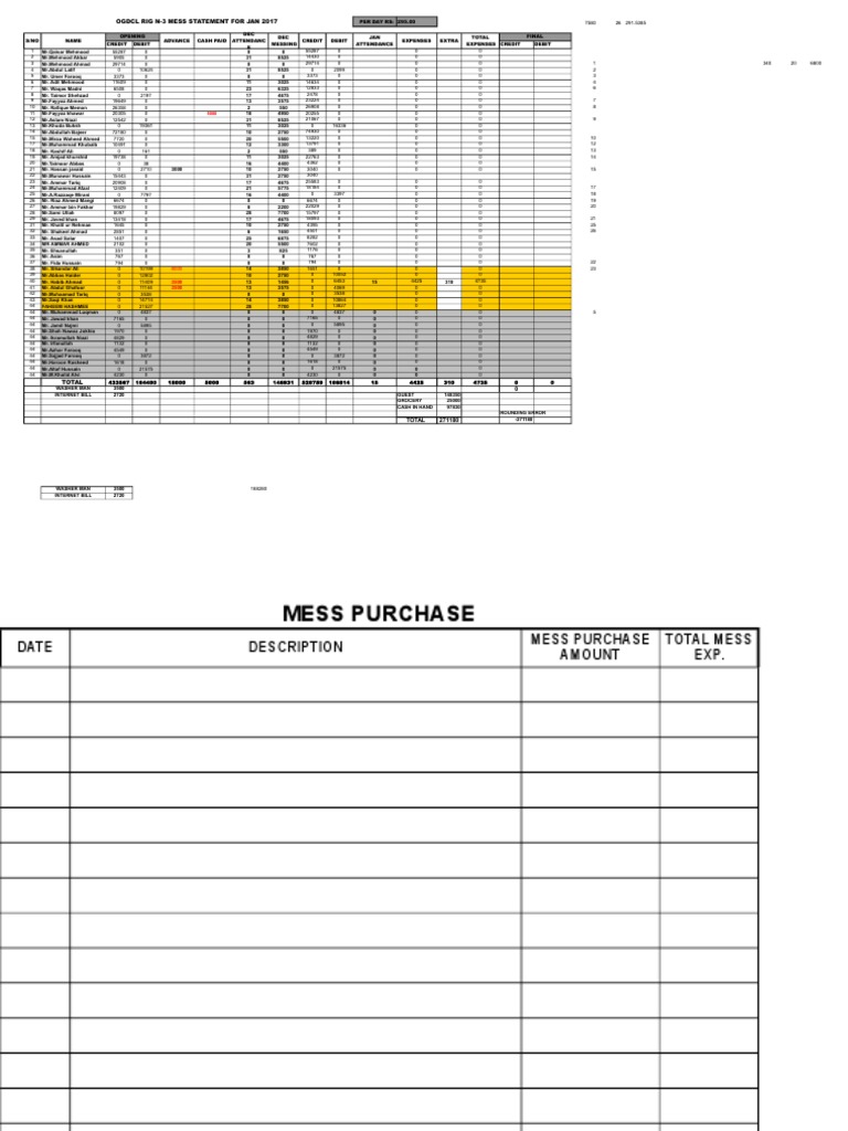 Messing Sheet For Jan-2017 | PDF