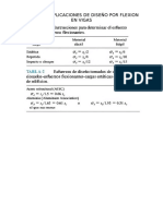 Tablas de Aplicaciones de Diseño Por Flexion en Vigas