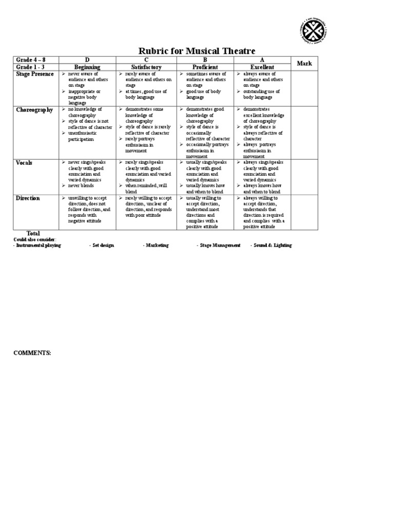 Rubric for Musical Theatre Singing Theatre