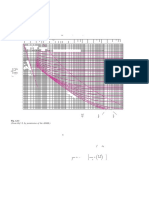 Diagrama de Moody