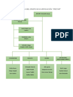 Organigrama Del Grupo de Investigación