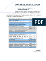 Ministerio Público - Fiscalia de La Nación Unidad Ejecutora de Cusco