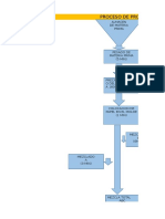 Diagrama de Produccion Tiempos