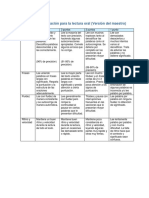 Reading Rubric for Spanish 2.pdf