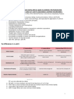 Corp Tax Outline