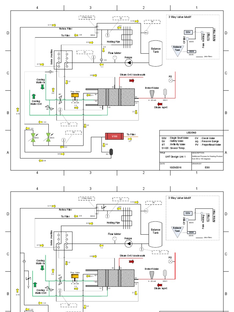 VisioUHT Design Lini1 PDF Valve Chemical Engineering