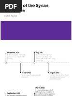 Syrian Civil War Timeline