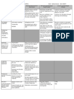 nurs 479 professional development grid