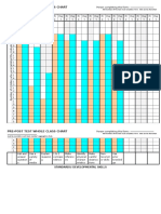 Pre and Post Assessment Chart