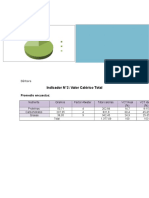 VCT Circulares