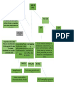 Mapa Conceptual