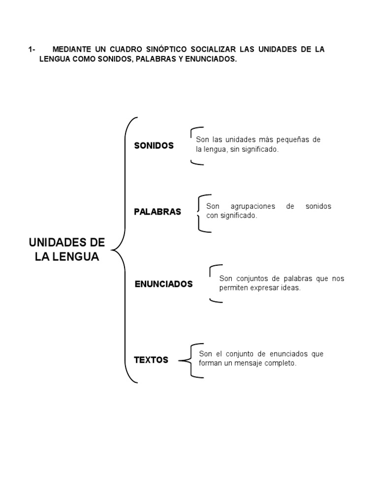 Cuadro Sinóptico Unidades de La Lengua