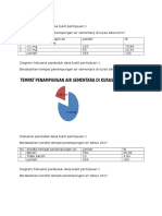 Tabel Penampungan Air Sementara