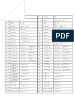 Formulario de Integrales