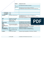 Test Expected Reference Range Purpose For Test RBC