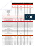 Asia United Bank Foreclosed Properties 2017 03