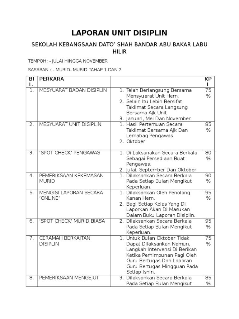 Laporan Unit Disiplin