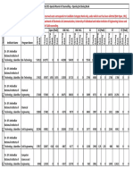 2015_jee main_NIT_ORCR_SpecialRound.pdf