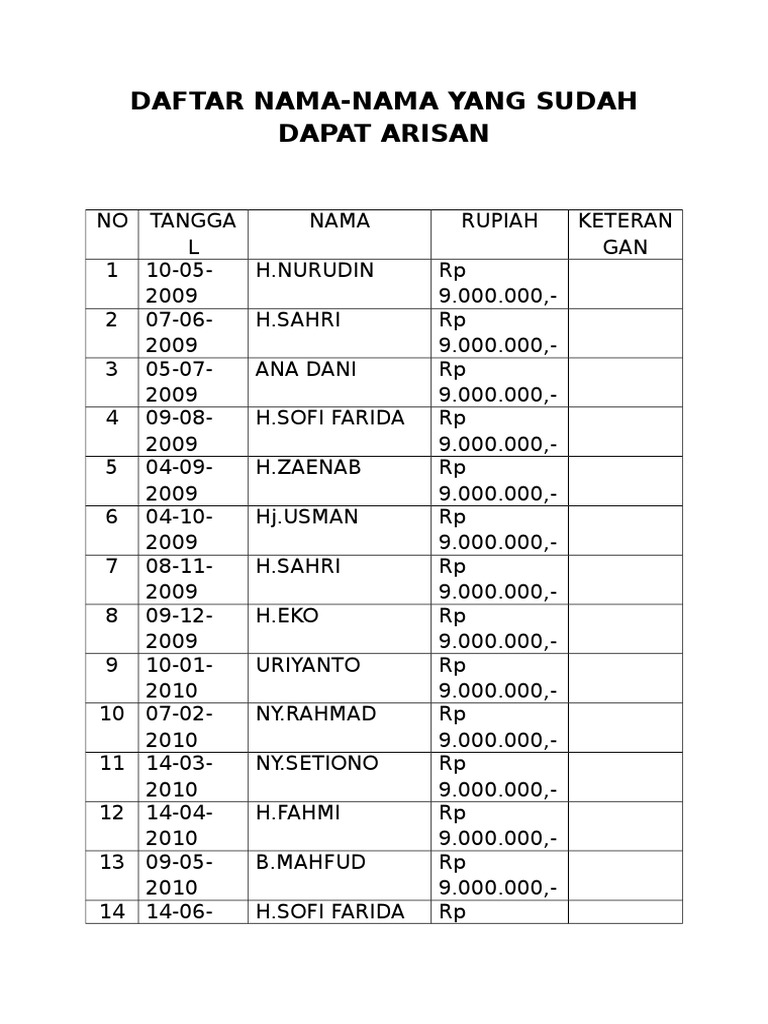 Data Arisan | PDF
