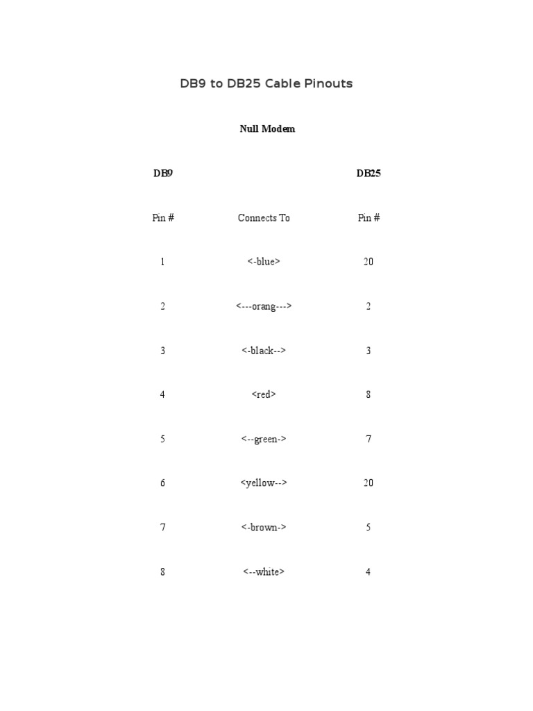 DB9 to DB25 Null Modem Cable Pinouts PDF