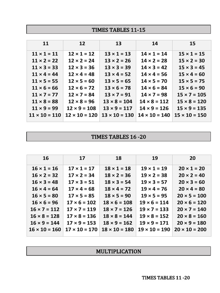 Times Tables 11-20