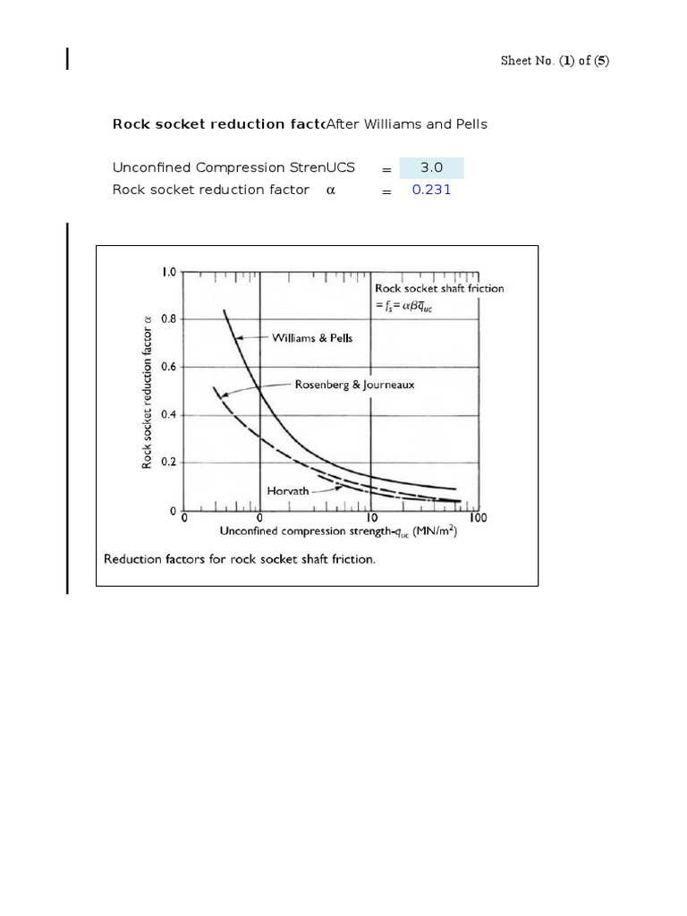 Rock Socket Skin Friction Factors | PDF | Teaching Methods & Materials