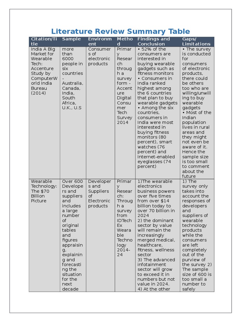 Wearable technology applications in healthcare: a literature review picture