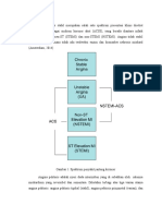 Definisi, Manifestasi, Dan Patofisiologi UAP (Unstable Angina Pectoris)