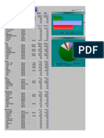 Budget Dashboard