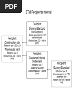 ETM Recipients Explanation