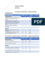 External Factor Weight Ratin G Weighted Score Comment S