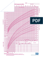 Growth chart for girls from birth to 36 months